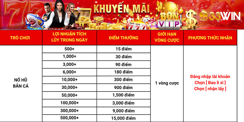 Khuyến Mãi 33win Có Thật Không? Giải Đáp Thắc Mắc 2024